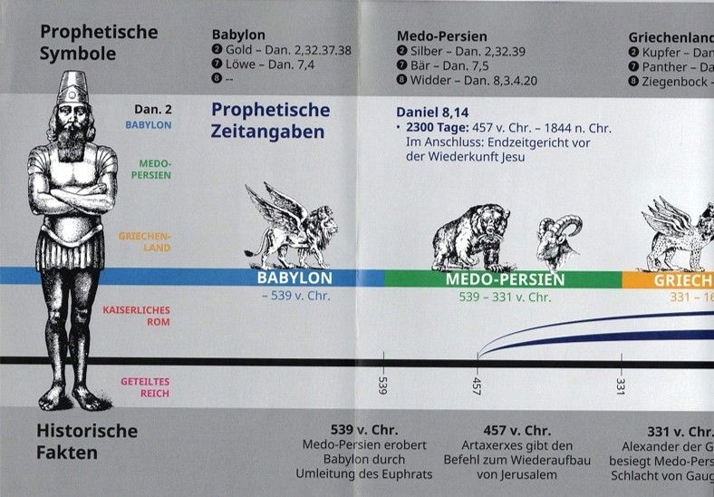 ABC Medien GmbH-Daniel 2-7-8-9, Daniel sieht die Zukunft_4431774_