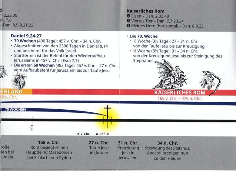 ABC Medien GmbH-Daniel 2-7-8-9, Daniel sieht die Zukunft_4431774_