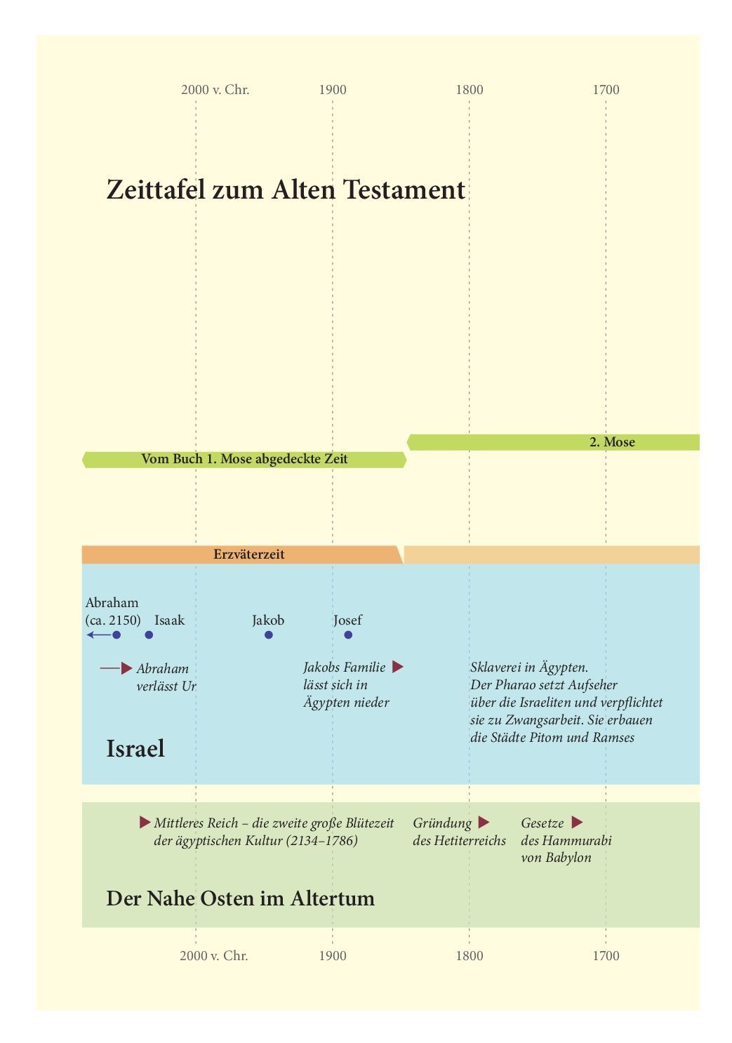 SCM Brockhaus-Bibel, Elberfelder, Brockhaus, Studienbibel mit Erklärungen und Fotos_2942766_